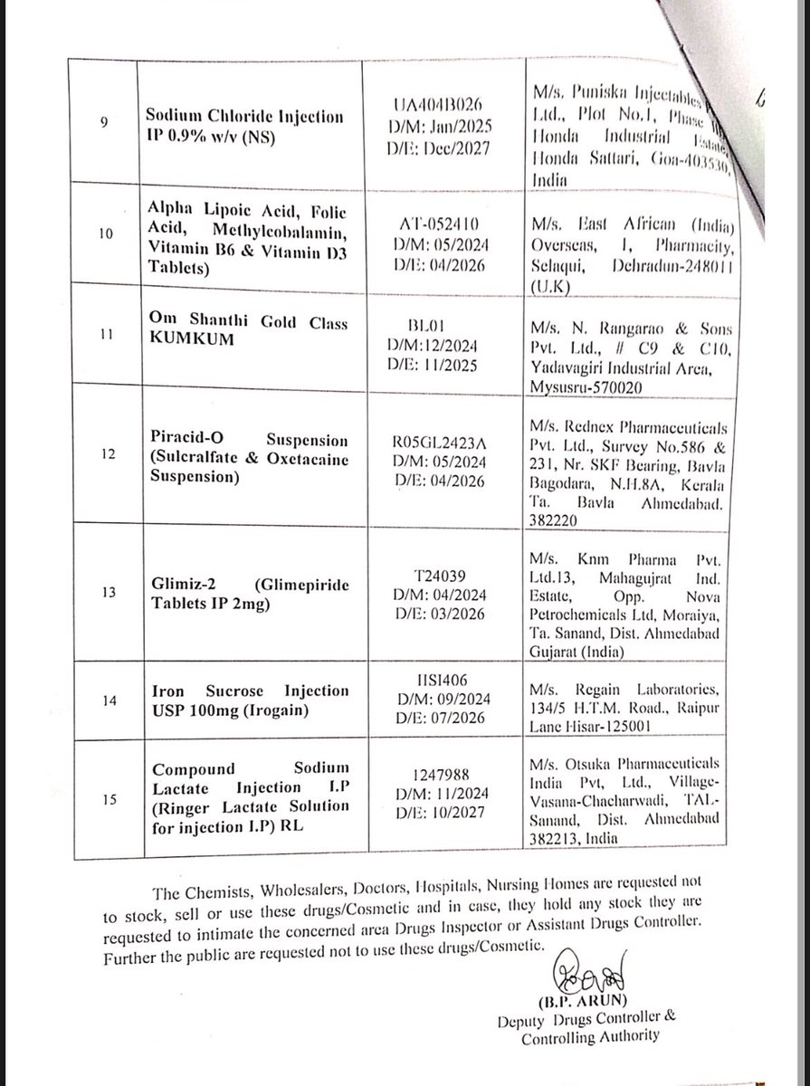 Drugs Testing Laboratory, Karnataka, has opined that the following drugs/cosmetics as "Not of Standard Quality".

I urge all chemists, doctors, hospitals &amp; nursing homes to IMMEDIATELY stop stocking/selling/using these products. If you have any stock, inform your local Drugs