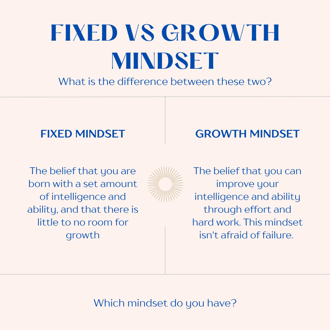 GSAthleticsAPEX's tweet image. Tuesday Tip: Fixed vs. Growth Mindset

The best athletes grow through the losses, not just the wins!

#lifeaftersport
@GSAthletics