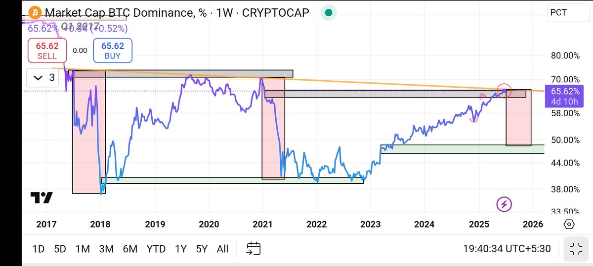 YourCryptoBro💎🧲 tweet media
