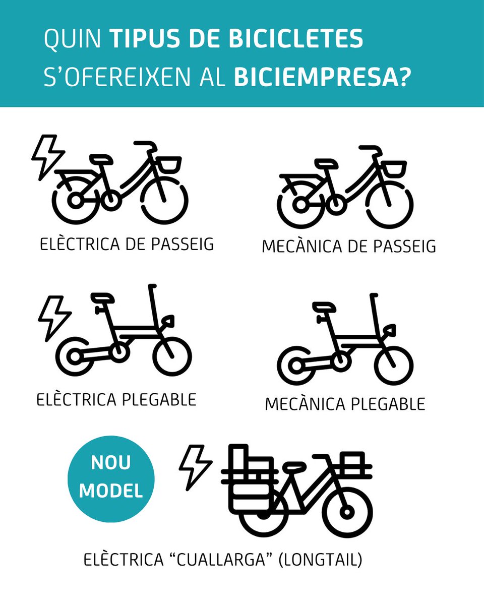📣Torna el #Biciempresa ‼️

❓Ets una entitat, empresa o persona autònoma amb seu a la #metropolisBarcelona ?

✅Ja pots demanar la cessió gratuïta de bicis que oferim des de l'AMB per promoure els desplaçaments #enbicialafeina

Més info👉bit.ly/biciempresa2025