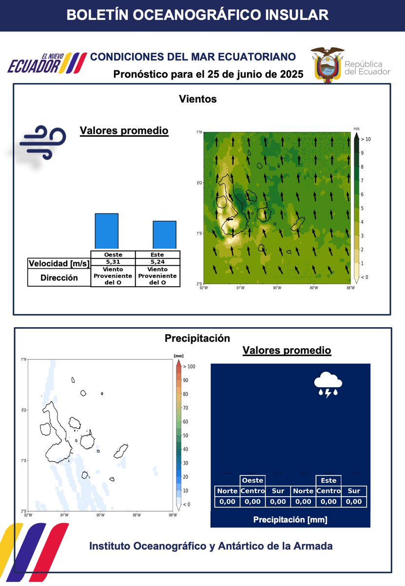 inocarec's tweet photo. #InocarInforma | Condiciones #oceanográficas en la costa insular del #Ecuador del 25 de junio de 2025. https://t.co/PMpZ14OJkv