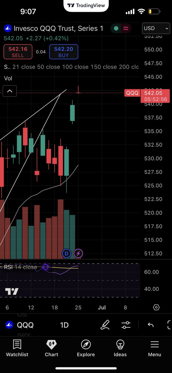 LOADEDPL99's tweet photo. Opened up some QQQ540 puts for August exp. Think we are heavy extended from the 21dma &amp; could use a pull back. Also have that gap to close . Goodluck! $QQQ $SPY https://t.co/58xX1XDZDg