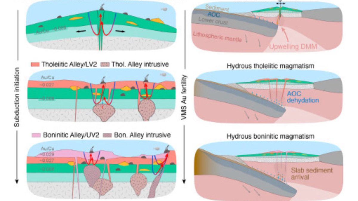 Tom Belgrano (@tmbelgrano) on Twitter photo New paper out in EPSL on proto-arc VMS systems🚨: Lots of in situ data on Oman glass and results for ophiolite, forearc, VMS, subduction cycling, even arc metallogeny people in here. Years in the making across <a href="/geologyUniBern/">Institute of Geological Sciences, Uni Bern</a>, <a href="/OceanEarthUoS/">OceanEarthUniSoton</a> <a href="/UCD_Earth_Sci/">UCD Earth Sciences</a> doi.org/10.1016/j.epsl… New paper out in EPSL on proto-arc VMS systems🚨: Lots of in situ data on Oman glass and results for ophiolite, forearc, VMS, subduction cycling, even arc metallogeny people in here. Years in the making across <a href="/geologyUniBern/">Institute of Geological Sciences, Uni Bern</a>, <a href="/OceanEarthUoS/">OceanEarthUniSoton</a> <a href="/UCD_Earth_Sci/">UCD Earth Sciences</a> doi.org/10.1016/j.epsl…