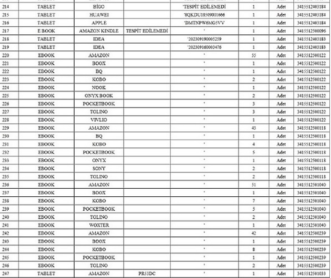 1 ay civari yaklasik 230 ebook (200 tane amazon kindle) piyasaya dusecek. 2. El olarak satilacak. Alacak varsa bekleyebilirsiniz.