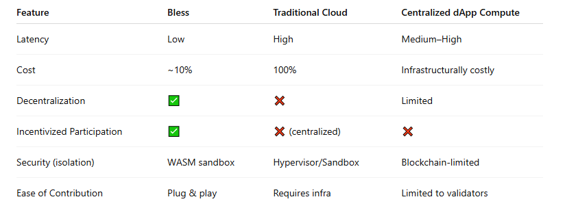 Bless you! <a href="/theblessnetwork/">Bless</a>