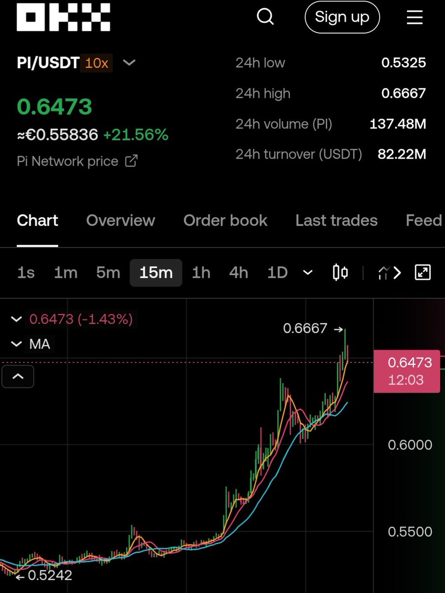 Pi Network News Global π (@pinewsglobal) on Twitter photo This is not such a big chart rise, but the preparation for something that will shock the entire #PiNetwork community.
You really think it will be difficult for Picoin to reach the ATH? Then you honestly don't understand anything about $Pi Tokenomics.
Let's go <a href="/nkokkalis/">Nicolas Kokkalis</a> #Pi2Day This is not such a big chart rise, but the preparation for something that will shock the entire #PiNetwork community.
You really think it will be difficult for Picoin to reach the ATH? Then you honestly don't understand anything about $Pi Tokenomics.
Let's go <a href="/nkokkalis/">Nicolas Kokkalis</a> #Pi2Day