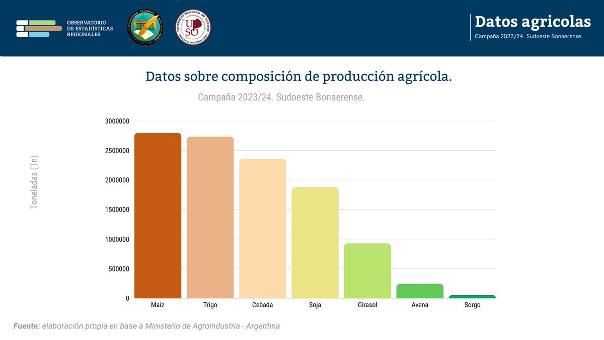 Observatorio de Estadísticas Regionales tweet media