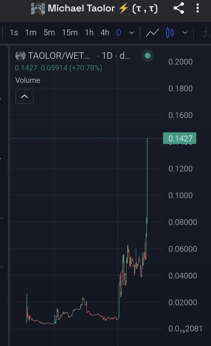 CryptoZPunisher's tweet photo. $TAOLOR 

The call was early — very early — because I talk regularly with the Taolor team. Okay, we’re not here chasing those kinds of pumps, but I’m still convinced this is just the beginning. Connect the dots and you’ll see, Michael TAOLOR is Bittensor’s number one copilot. Just wait for V2. The team is serious and deeply embedded in the Bittensor network. The $TAO, #dTAO, $BID >>SN98 Creator and $TAOLOR ecosystem is exactly the kind of bet that pays off big in the long run. Always stick to your convictions.

@michaeltaolor 
@tao_vinci 
@tsliceAI 
@CreatorBid 
@philism 

Excellent work guys, well done