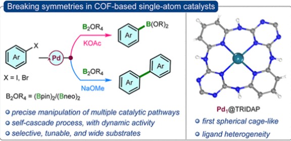 MERGEprojectEU's tweet image. 🙌 New #publication about Adaptive Palladium single-atom catalysts (SACs) from our partner @polimi, @VileGroup.
👉 Read the full publication in pubs.acs.org/doi/epdf/10.10…
@vsbtuo @Q_PLANIntl