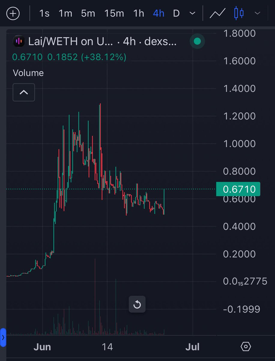 Woah! Huge updates <a href="/liveaieth/">LiveAi</a> !!!! ✨

🎧New Chapter Begins🎧

Lock &amp; Load!!

$LAI

dexscreener.com/ethereum/0x328…