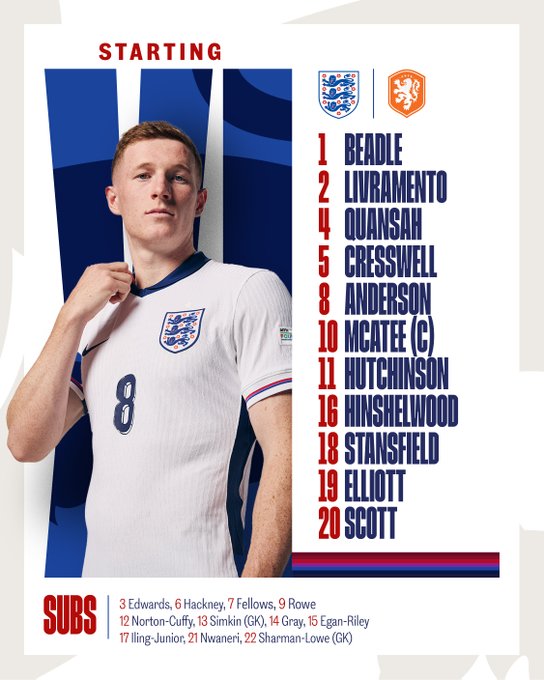 England U21 starting XI 1 Beadle 2 Livramento 4 Quansah 5 Cresswell 8 Anderson 10 McAtee C 11 Hutchinson 16 Hinshelwood 18 Stansfield 19 Elliott 20 Scott
