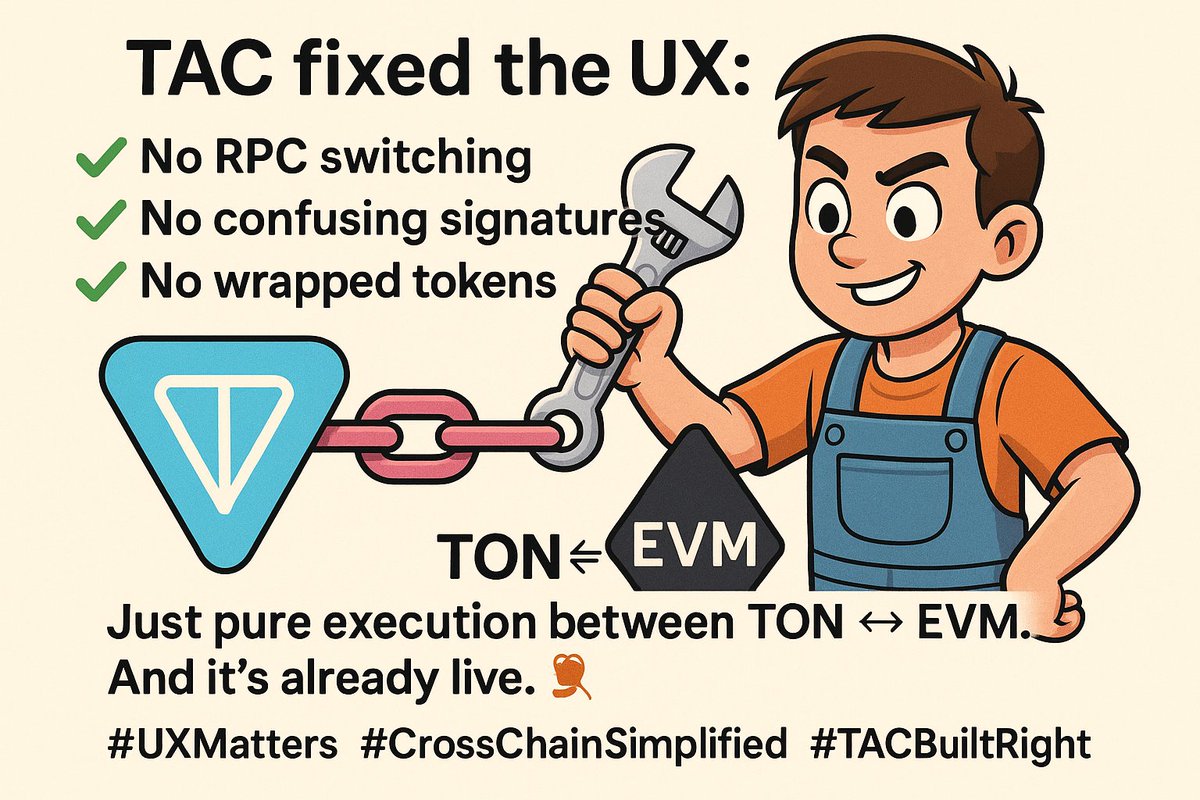 GabriellePostle's tweet image. TAC fixed the UX:

✅ No RPC switching
✅ No confusing signatures
✅ No wrapped tokens
Just pure execution between TON ↔ EVM.
And it’s already live. 🧵
#UXMatters #CrossChainSimplified #TACBuiltRight @TacBuild