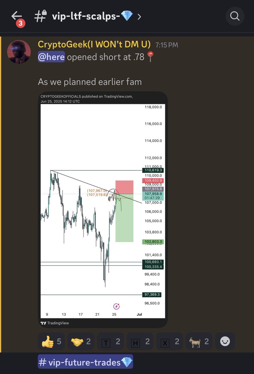 bazai_saqib's tweet photo. PREMIUM DISCORD-SIGNALS 💠

$BTC SHORT SCALP TRADE IN VIP LOUNGE💥

1st TP HIT FAM 👑 

TO JOIN PREMIUM DISCORD DM ME. https://t.co/wyoHEp5SJO