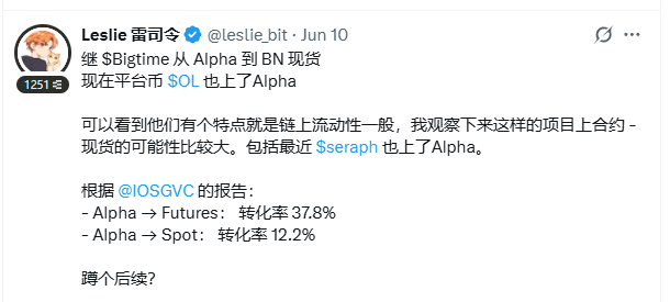 之前提到的  $OL 上了Alpha，加上他的链上没有流动性，所以判断上合约的可能性很大，果然，小小吃了一口。

感觉最近链游可能要好起来了，当然是那些本来就比较有实力和靠谱的团队。币安今年上了不少链游了。

刚才看到我们的老朋友 <a href="/LumiterraGame/">Lumiterra</a> 好像也要复活了，马上要上 <a href="/KaitoAI/">Kaito AI 🌊</a> 开启第二春。