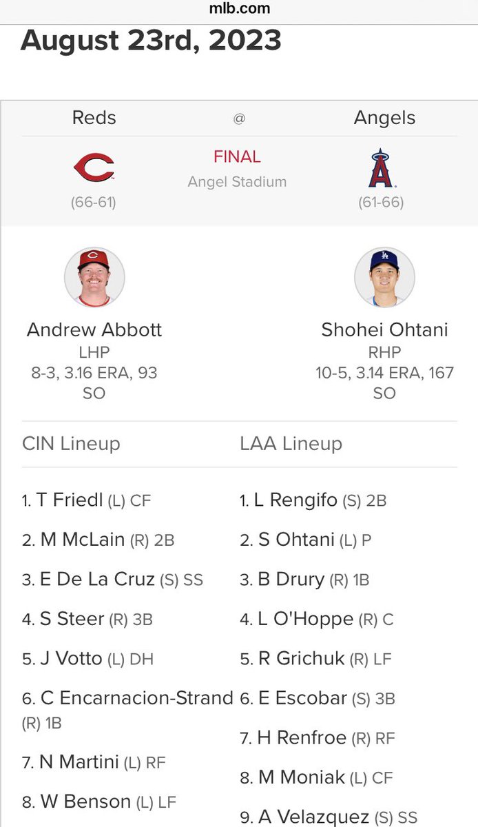 811noone's tweet photo. @ArtLucas16 @MLBNow @MLBNetwork @MaddHalos I https://t.co/acwUtVsobE least Ohtani primarily played as the 2-hole hitter during his time with the Angels. https://t.co/fOmQ1Jbm7d