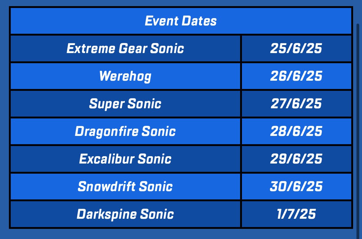 SonicMobileNews's tweet image. Birthday Recap is now live in Sonic Forces!
Bonus Mission: Jester Sonic, Boscage Maze Sonic, Slugger Sonic