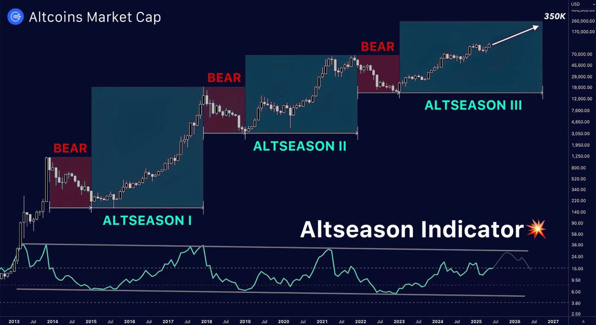 🚨 Trump ends Iran-Israel WAR, gets Nobel nominated

The Altcoin Index just finish accumulating ALTSEASON III starts ASAP

GET WHITELISTED NOW👇

airdrop.liftoff.monster