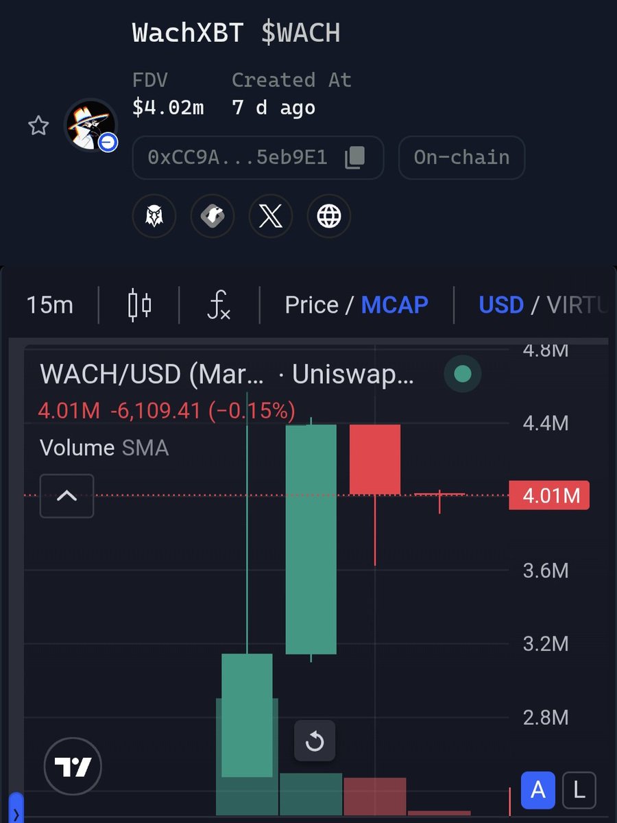 $wach currently at 4mcap. A nice 20x ish.

A high number of $Virgen points was pledged.

These numbers are a stark difference to pre $iris launches. Points vs. Xs

Something needs to happen drastically before we get those crazy numbers again in Virtuals.

On a positive, the $wach