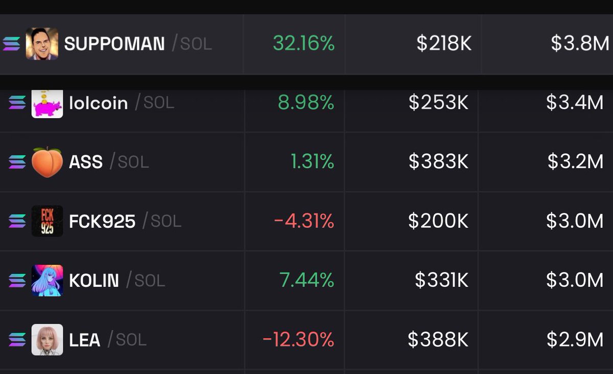 MichaelSuppo's tweet photo. Just over a month ago… you’d struggle to find a buyer for Suppoman.

Now it’s one of the hottest elite cults out there! It’s like Neo Tokyo, except it actually works and makes ppl money.

Keep the faith! https://t.co/nb3y5jP8Nb