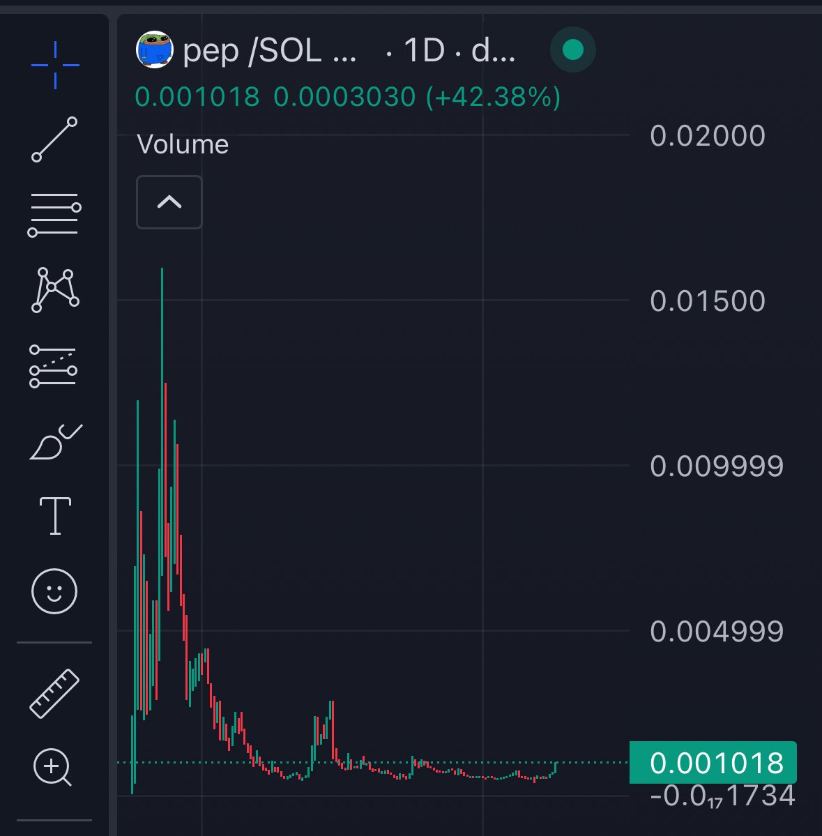 kvdscrypto's tweet photo. Smol $PEP with a big pecker. https://t.co/WQRlQZzdM9