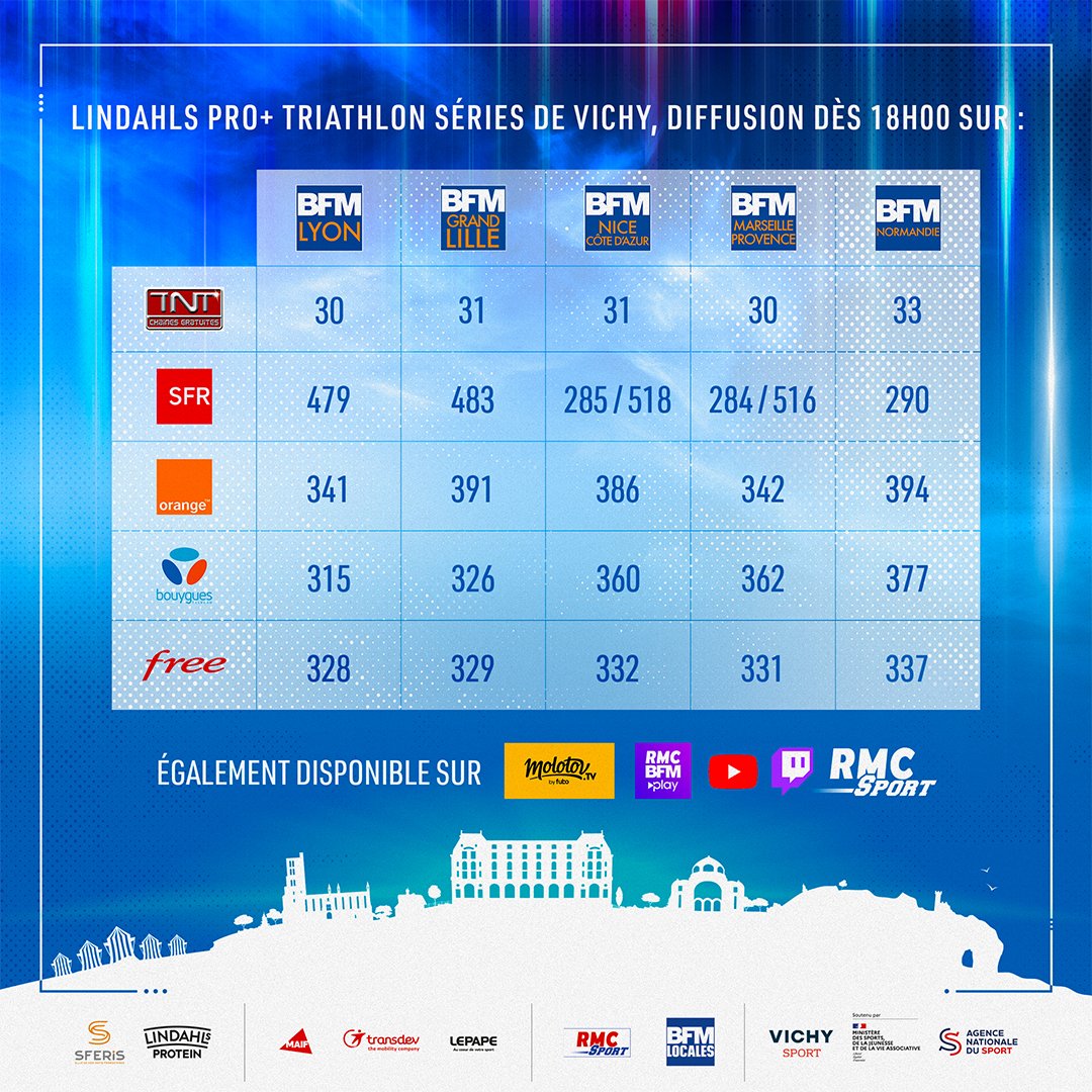 Où regarder la deuxième étape des Lindahls Pro+ Triathlon Séries, ce samedi à Vichy ? ➕ 

Grâce à nos diffuseurs officiels @rmc_sport et @bfmtv , découvrez tous les canaux pour suivre les courses en direct, sur votre télé ou sur internet !
Epreuves D1 :
🚺 18:00
🚹 19:30