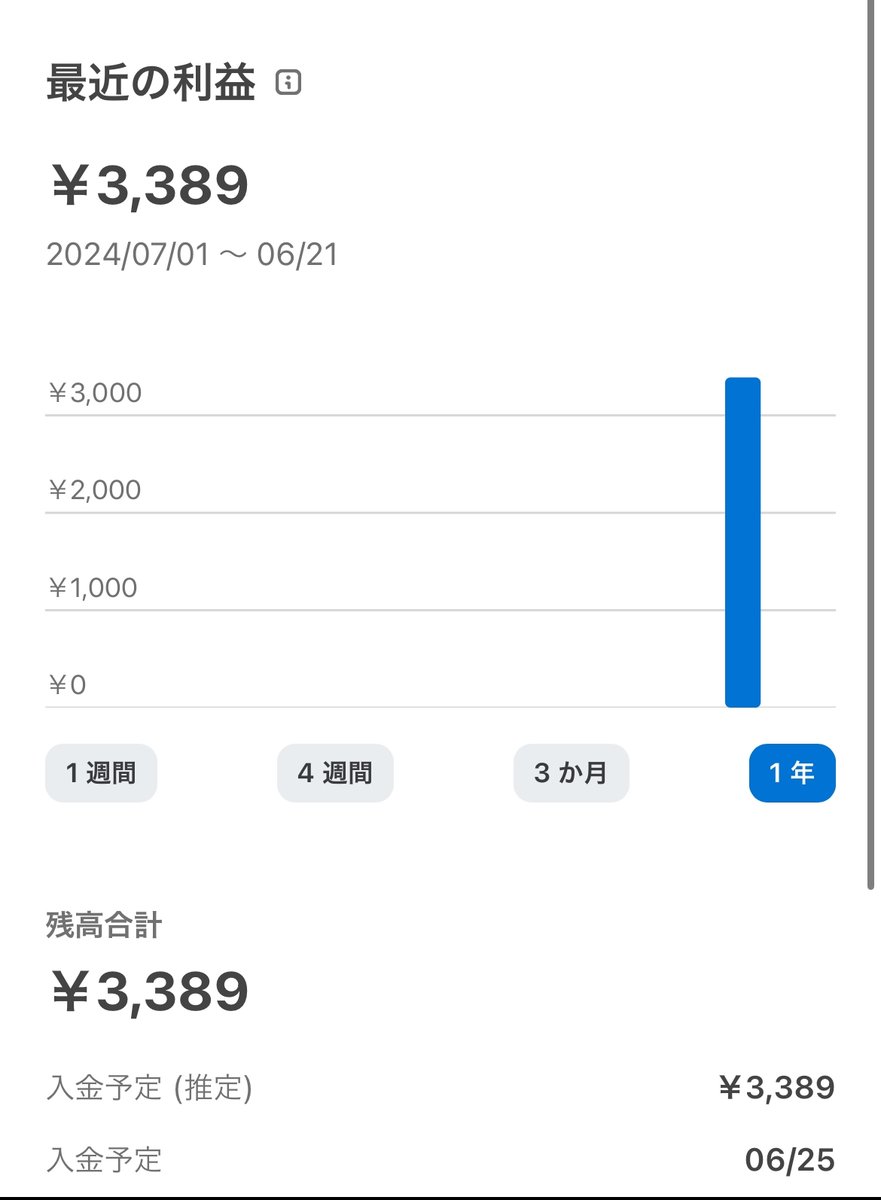 X収益化の実験報告 

X収益化の結果を公開している人が
余りいないので調べたくて自分でやってみた

Xプレミアム最近加入
初めての入金有り

結果　23.43ドル 日本円￥3,389  
直近3カ月インプレッション
146.7M＝1億4,670万

ブルーラウンジの皆様、
情報共有・相互フォロー引き続きよろしくです😆