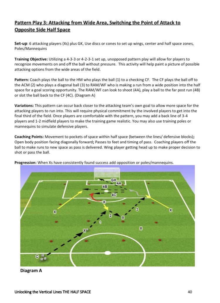 Hard to believe our first Half Space training session book came out 6 years ago.  The success of Volume I led to Volumes II and III.  Thanks everyone for their support.

halfspacesoccer.com
