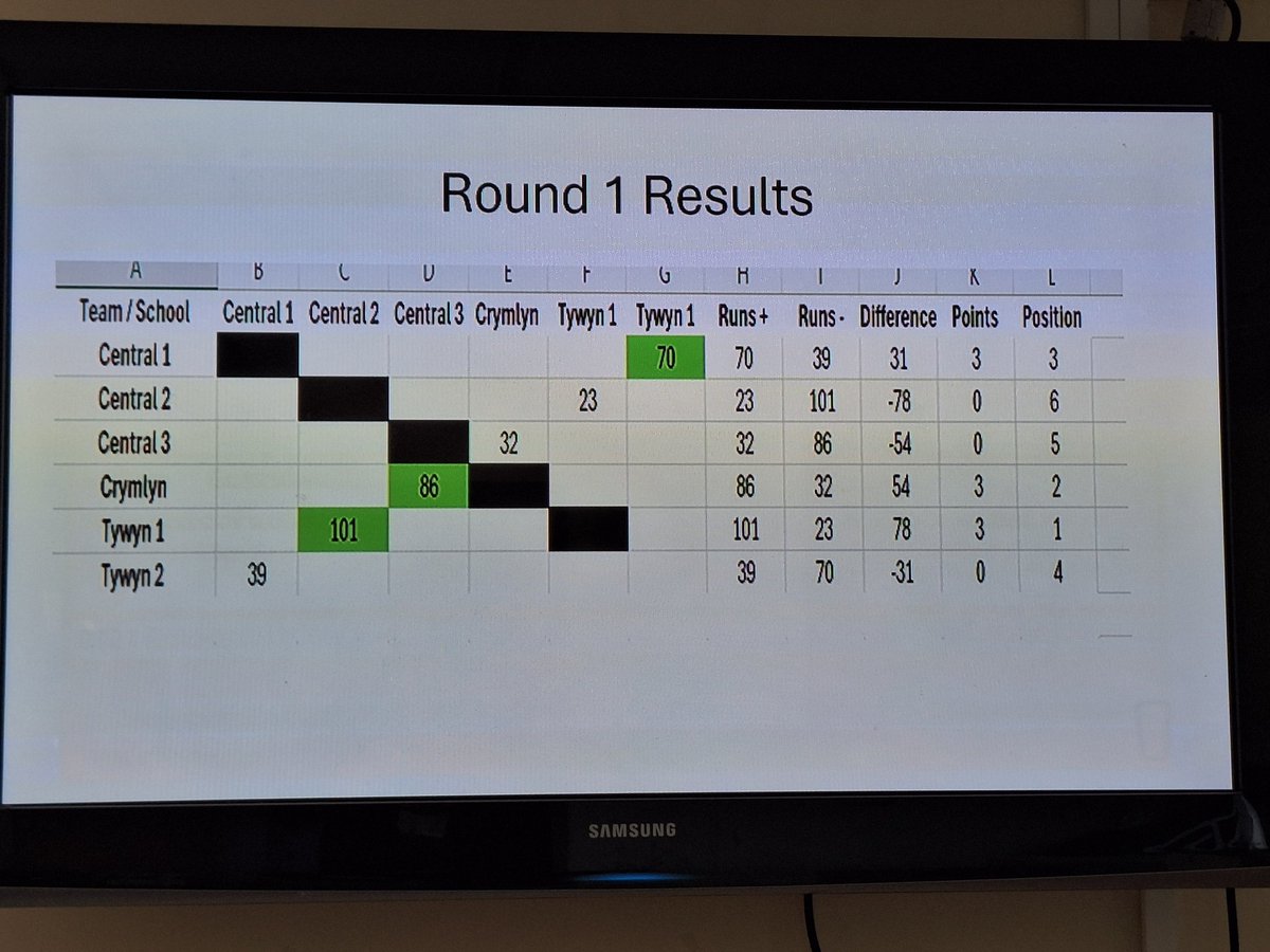 NPT 1st round matches results! 🏏🏴󠁧󠁢󠁷󠁬󠁳󠁿