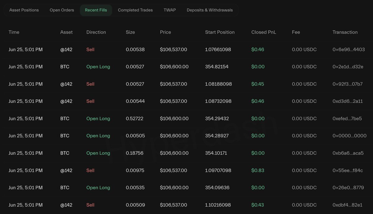 lookonchain's tweet photo. Gamblers never learn—they still prefer high leverage.

0x4227 sold his $BTC spot and opened a 40x leveraged long on $BTC, with a position of 970 $BTC($103M).

This gambler has already lost over $6M on perps.

https://t.co/d386SUwYBV https://t.co/IxS13dIr1x