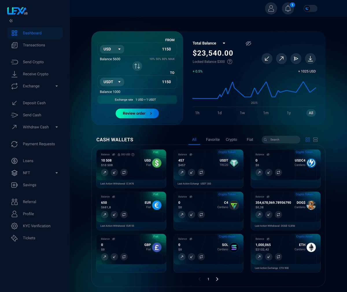 WorldOfMercek's tweet photo. What if the easiest place to buy a coin…

was also the only place you could borrow against it?

That’s what’s quietly happening with $DOG over at @uex_us.

Here's what I found while digging deeper 🧵👇 https://t.co/OhkJTkUAK5
