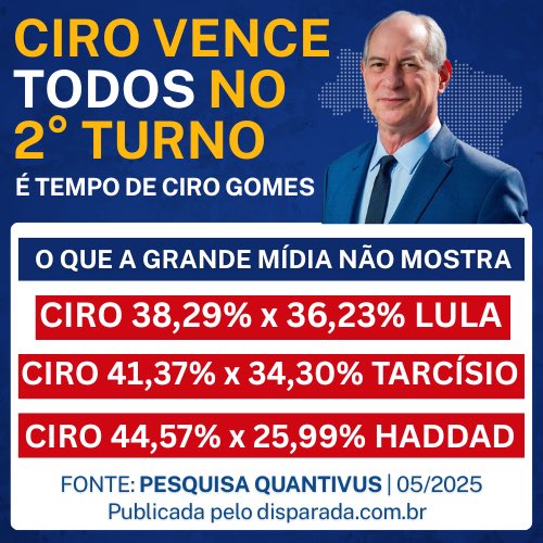 AletorreB's tweet photo. Veja, e o Ciro Gomes que vence todos e as pesquisas não mostram. https://t.co/xQhSLeIAj4