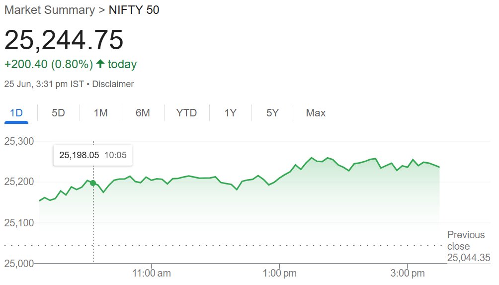 deepaktfa's tweet photo. Nifty Forecast Today Live: Nifty Tomorrow Target Price and Predictions https://t.co/Ryar489ISN https://t.co/q1E8Jtjfws