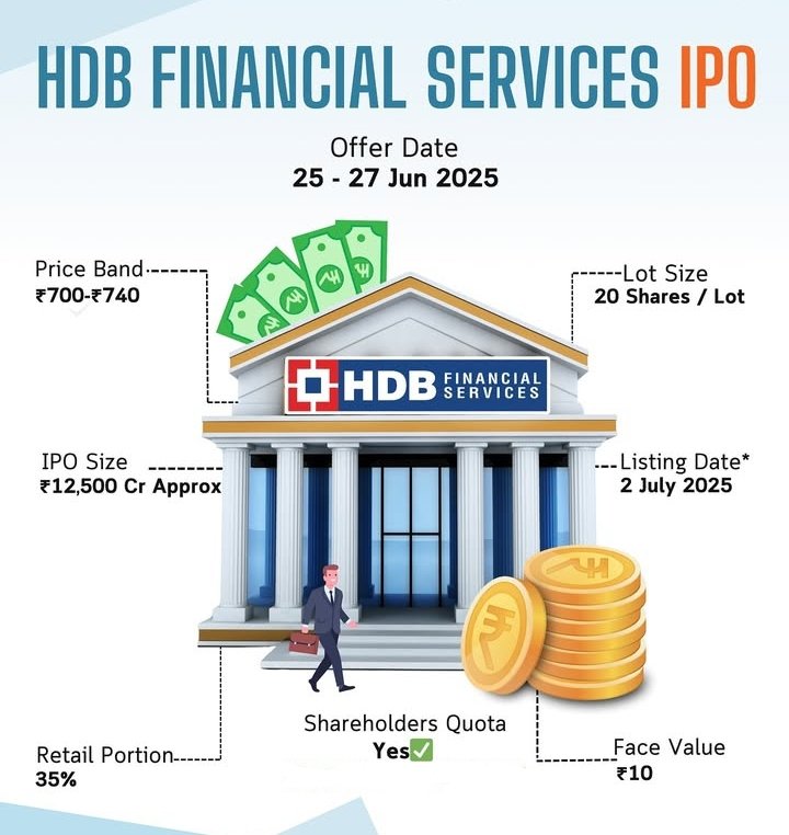 Stock_marketIND's tweet image. 𝘾𝙤𝙢𝙥𝙡𝙚𝙩𝙚 𝙍𝙚𝙫𝙞𝙚𝙬 𝙤𝙛 𝙃𝘿𝘽 𝙁𝙞𝙣𝙖𝙣𝙘𝙞𝙖𝙡 𝙎𝙚𝙧𝙫𝙞𝙘𝙚𝙨 𝙄𝙋𝙊

I read the RHP extensively.
Do Repost ♻️ &amp;amp; Like for wider awareness among the #StockMarket enthusiasts.

Let’s dive into it 👇

1️⃣ 𝙊𝙫𝙚𝙧𝙫𝙞𝙚𝙬:

#HDB Financial Services Ltd [ HDBFS ] is a…