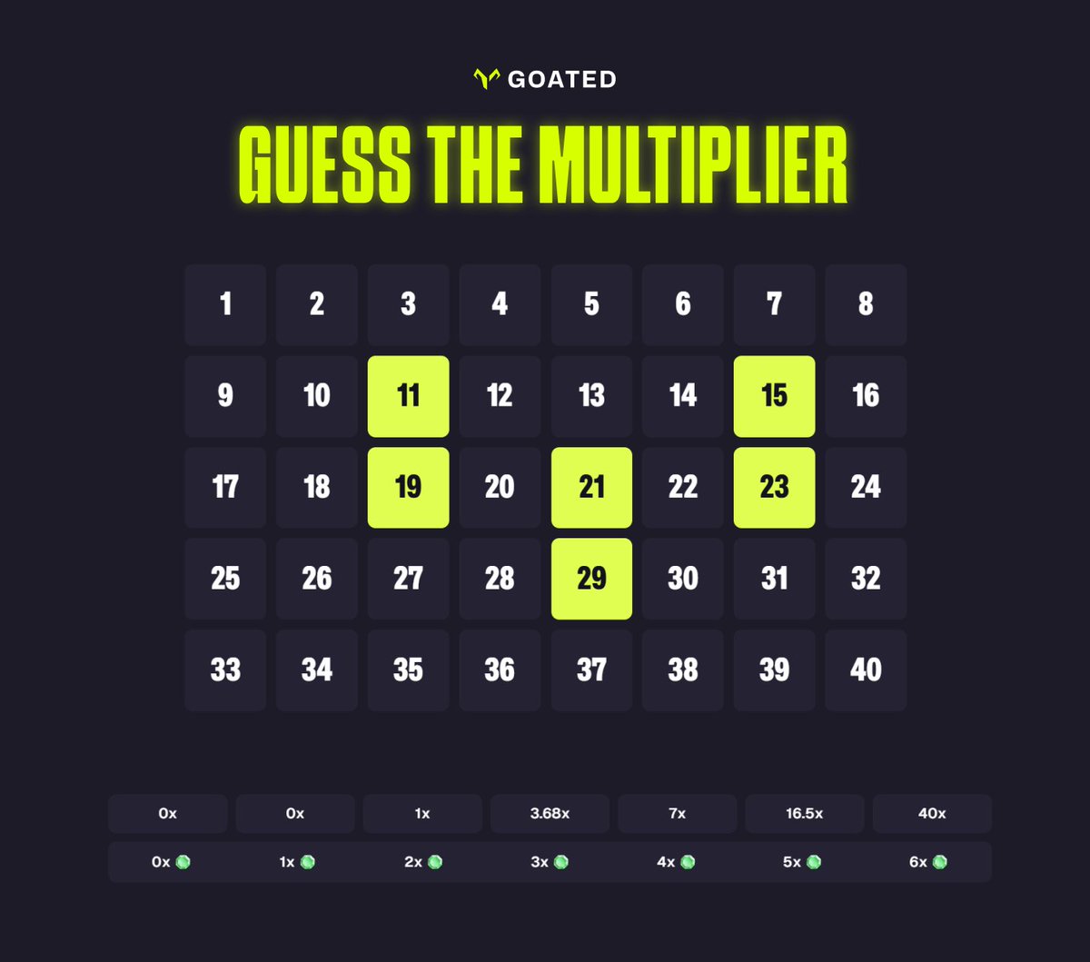 Goated (@goatedcom) on Twitter photo Time to play Guess the Multiplier 😎
Correctly guess which multi the intern hits on Keno!
We'll select 3 random winners to win $40 each... drop your guess and Goated username below 👇 Time to play Guess the Multiplier 😎
Correctly guess which multi the intern hits on Keno!
We'll select 3 random winners to win $40 each... drop your guess and Goated username below 👇