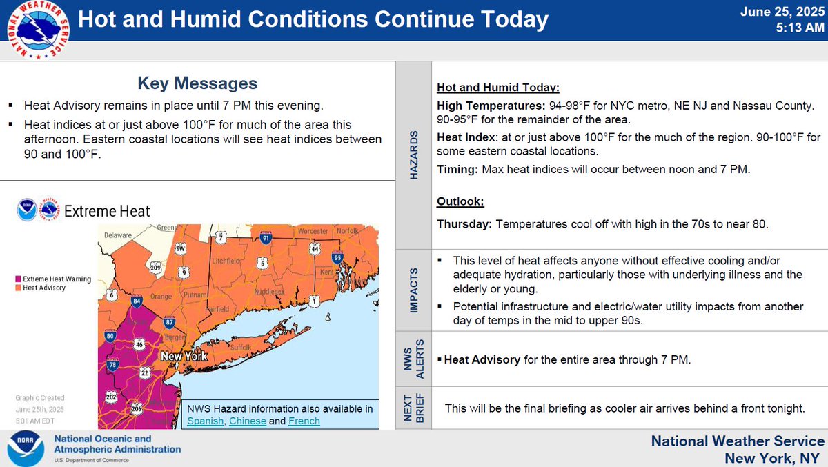 This will be the last day of the heat wave as cooler and drier air will filter in behind a cold front Thursday and Friday. A Heat Advisory remains in effect for the whole area until 7 PM this evening. Check out the final briefing here: weather.gov/media/okx/DSSB…