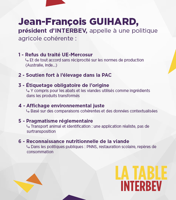 Jean-François Guihard appelle à une politique agricole et commerciale cohérente : refus du Mercosur, PAC, étiquetage, transition, nutrition…
👉 Les 6 priorités pour la filière #Élevage et #Viande ⤵️
#LaTableINTERBEV #SouverainetéAlimentaire