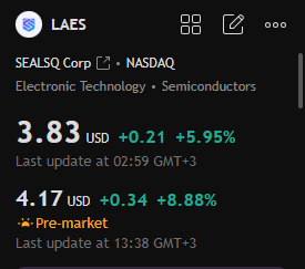 abozein0's tweet photo. متابعة 🛫
#تداول #الأسهم_الأمريكية #LAES #السوق_الأمريكي #stocks https://t.co/8BECjEwtso