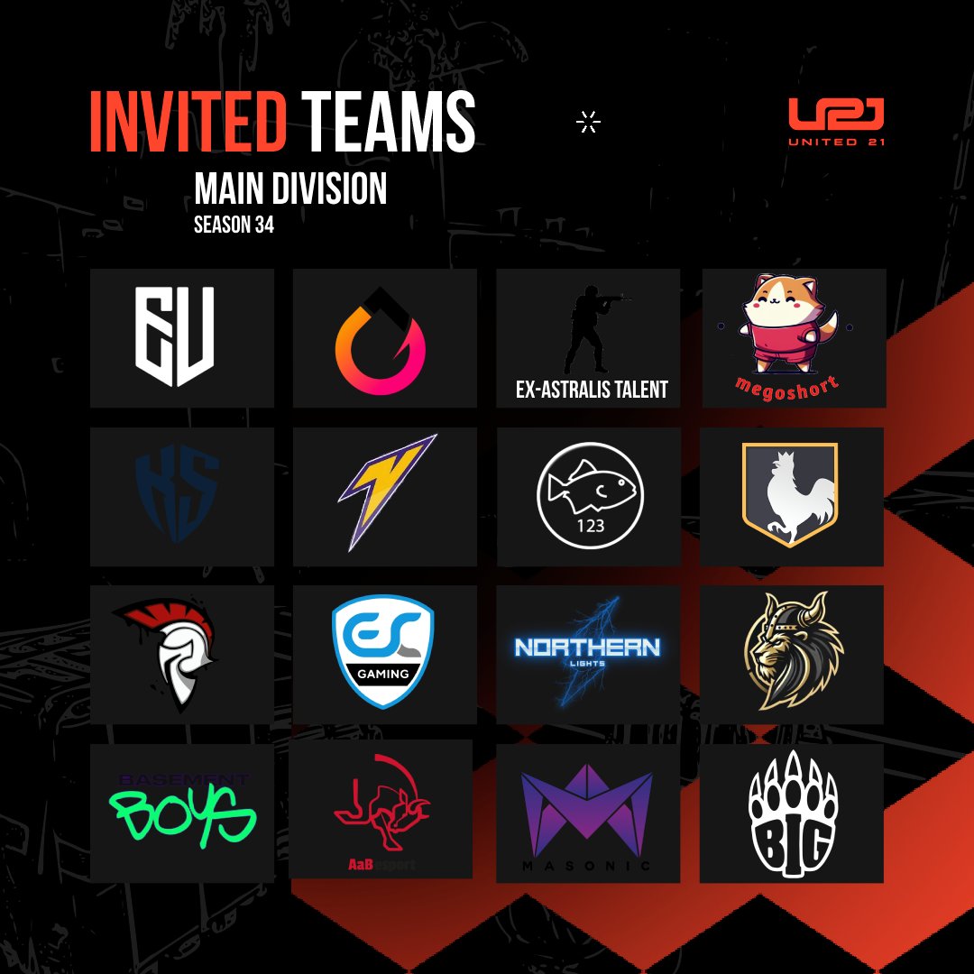 United21 (@ofunited21) on Twitter photo Ladies and gentlemen we are pleased to announce the new season of united21 !
Meet our participants!
<a href="/ENERGYULTRAcs/">ENERGYULTRA</a> <a href="/GenOneEsports/">GenOne</a> megoshort Ex-astralis Talent KS <a href="/VoltGesports/">Volt π©π°</a> Fish123 <a href="/LosKogutos/">los kogutos</a> <a href="/XIESPORTGG/">XI ESPORT</a> <a href="/ESCGaming/">ESC Gaming</a> <a href="/NL_CS2/">Northern LightsπΈπͺ</a> <a href="/PrestigeCS/">Prestige Esport CS</a> <a href="/BasementBoysCS2/">BASEMENT BOYS</a> <a href="/AaBesport/">AaB esport</a> <a href="/MasonicGG/">MASONIC</a> Ladies and gentlemen we are pleased to announce the new season of united21 !
Meet our participants!
<a href="/ENERGYULTRAcs/">ENERGYULTRA</a> <a href="/GenOneEsports/">GenOne</a> megoshort Ex-astralis Talent KS <a href="/VoltGesports/">Volt π©π°</a> Fish123 <a href="/LosKogutos/">los kogutos</a> <a href="/XIESPORTGG/">XI ESPORT</a> <a href="/ESCGaming/">ESC Gaming</a> <a href="/NL_CS2/">Northern LightsπΈπͺ</a> <a href="/PrestigeCS/">Prestige Esport CS</a> <a href="/BasementBoysCS2/">BASEMENT BOYS</a> <a href="/AaBesport/">AaB esport</a> <a href="/MasonicGG/">MASONIC</a>