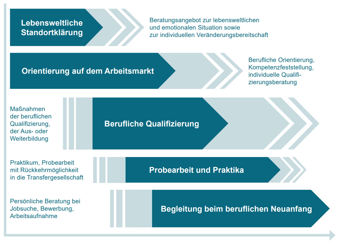 PEAG Gruppe (@peag_gruppe) on Twitter photo #PEAG Transfer hat aktiv mitgearbeitet, damit #Qualifzierung ein wichtiges Thema ist im neuen Leitbild Gute Transferberatung der G.I.B. "Damit haben wir es nach vielen Jahren endlich an die aktuelle Arbeitsmarktsituation angepasst", so <a href="/Preiss_PEAG/">Angelika Preiß</a> ➡️ gib.nrw.de/wp-content/upl… #PEAG Transfer hat aktiv mitgearbeitet, damit #Qualifzierung ein wichtiges Thema ist im neuen Leitbild Gute Transferberatung der G.I.B. "Damit haben wir es nach vielen Jahren endlich an die aktuelle Arbeitsmarktsituation angepasst", so <a href="/Preiss_PEAG/">Angelika Preiß</a> ➡️ gib.nrw.de/wp-content/upl…