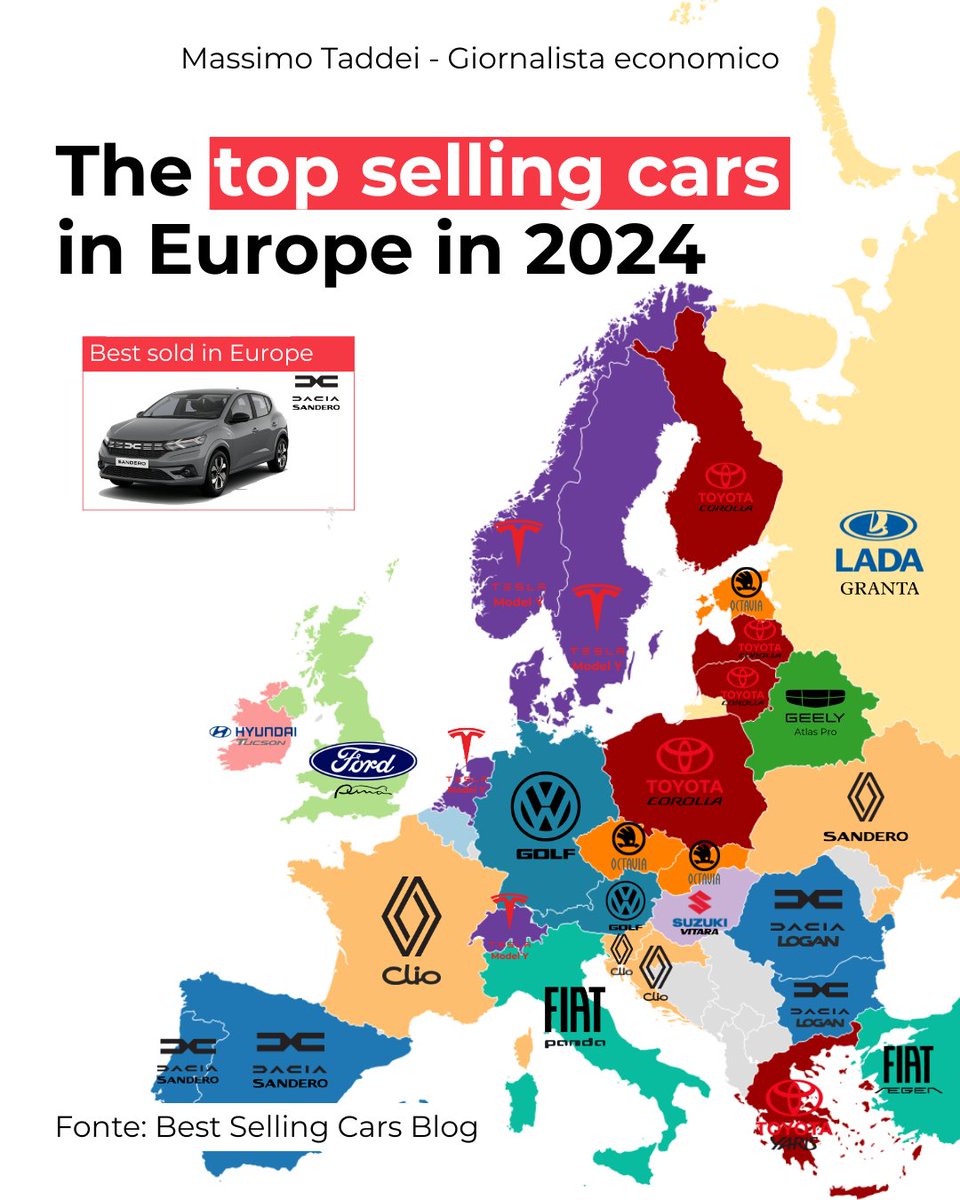 Fiat only dominates in Italy, Dacia is growing just about everywhere, and in more and more European countries the best-selling brand is not from Europe.

Chinese-made cars have already invaded Belarus, but how long before they become hegemonic in other countries as well?