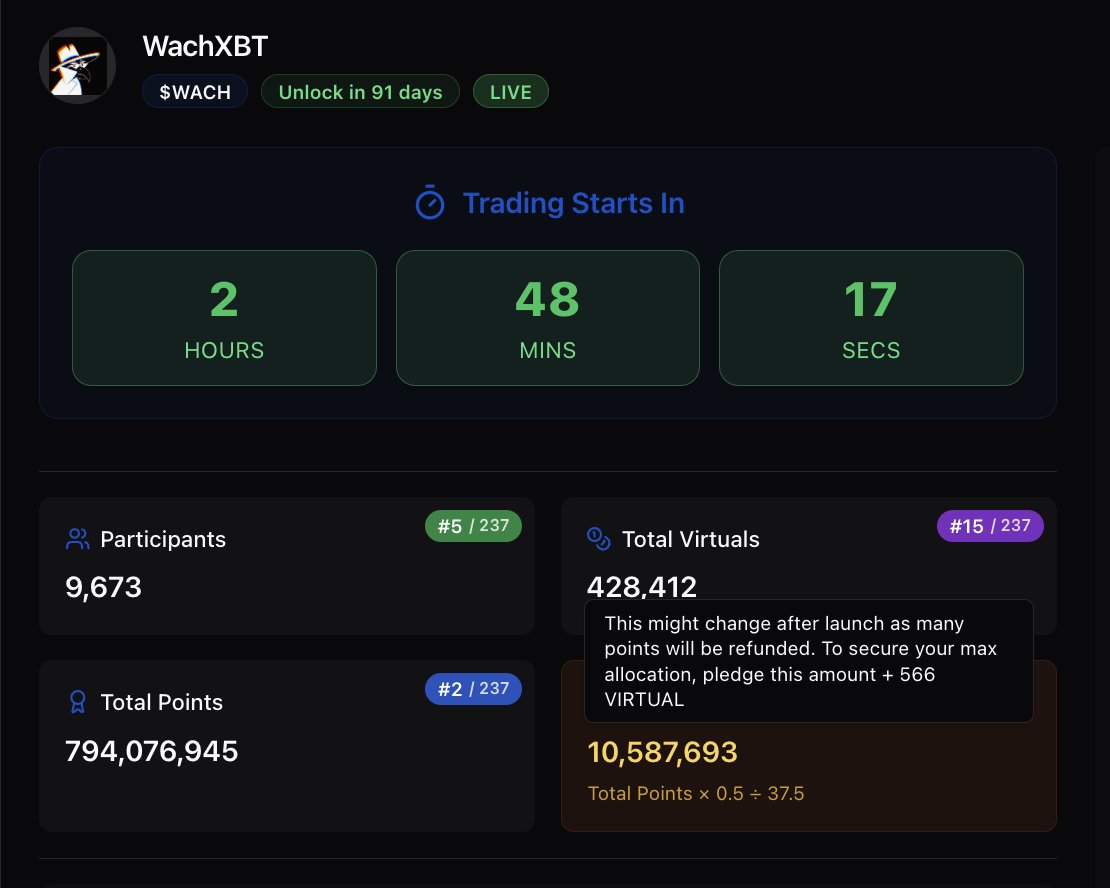 forwardone.eth 👁️ (@x_max_forward) on Twitter photo Let's compare the two launches на <a href="/virtuals_io/">Virtuals Protocol</a> .
1 - <a href="/baibysitter/">Baibysitter</a> . Oversubscribed ~x11.5, cut-off point = 3.4m for full allocation.
2 - <a href="/WachXBT/">WachXBT</a> . Oversubscribed ~x10, cut-off point = 10.6m for full allocation.
The conclusion that is visible to the naked eye is that in 10 days Let's compare the two launches на <a href="/virtuals_io/">Virtuals Protocol</a> .
1 - <a href="/baibysitter/">Baibysitter</a> . Oversubscribed ~x11.5, cut-off point = 3.4m for full allocation.
2 - <a href="/WachXBT/">WachXBT</a> . Oversubscribed ~x10, cut-off point = 10.6m for full allocation.
The conclusion that is visible to the naked eye is that in 10 days