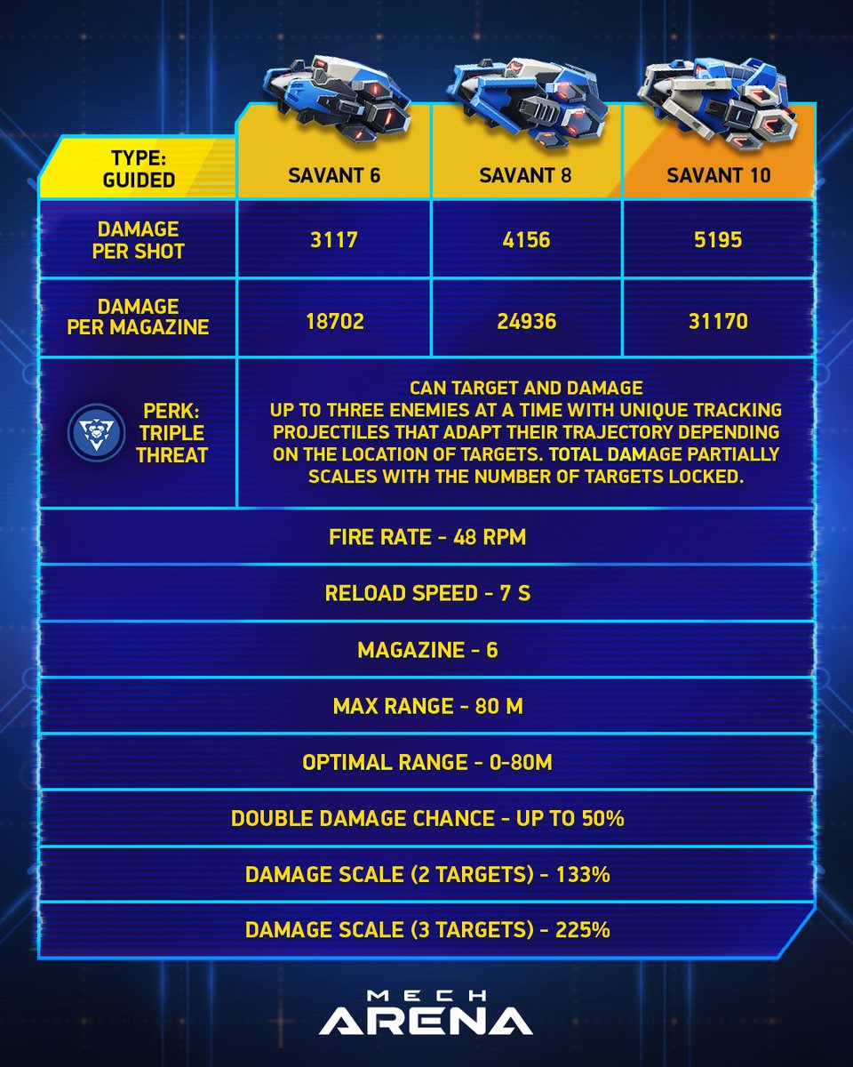 Mech Arena Official tweet media