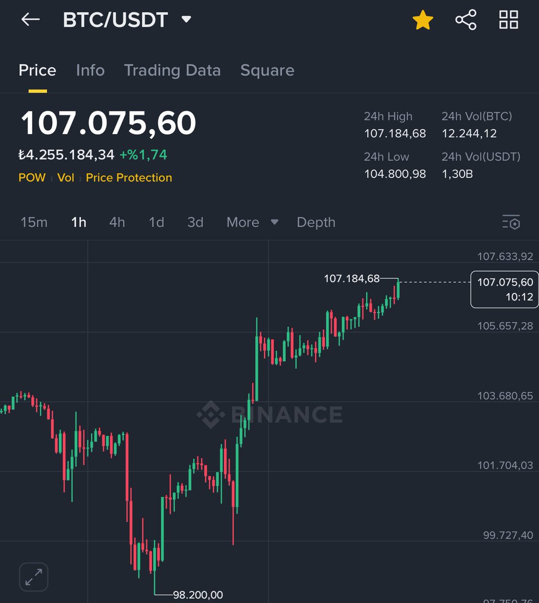 SEVE SEVE O ALTCOİN BOĞASI GELECEK.

#Bitcoin #kripto #altcoin