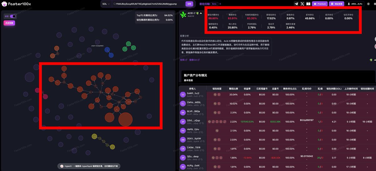 $ACID
YN4U8xySzuyARUMTNCpMgkkek7nnh2VAkUMdMygpump
叙事-AI自动化助手的核心定位，Acid AI将酸性测试的彻底性理念与浏览器协同场景结合，主打跨Web2与Web3的工作流智能触发。