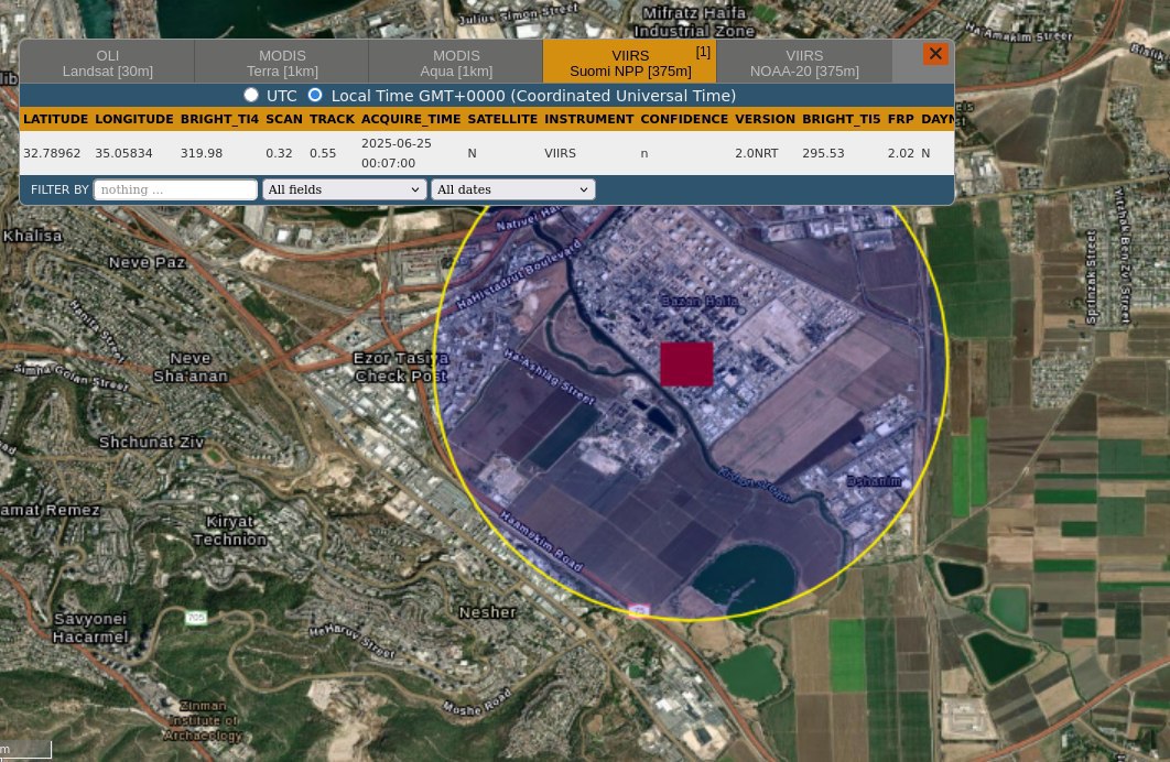 تو گزارش ناسا اومده که پالایشگاه و نیروگاه برق حیفا که بخاطر اصابت موشک ایرانی  آتیش گرفته بود رو هنوز نتونستن مهارش کنن!
تا باد چنین بادا ...