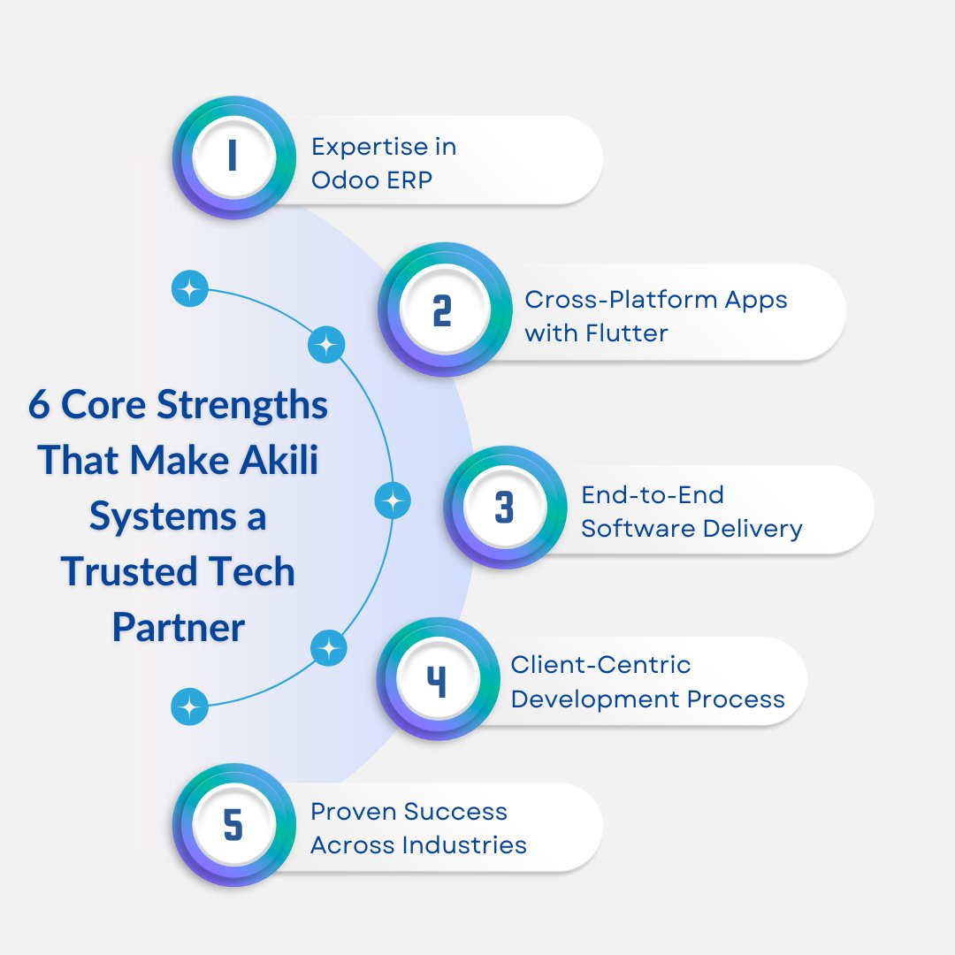 AkiliSystems tweet picture