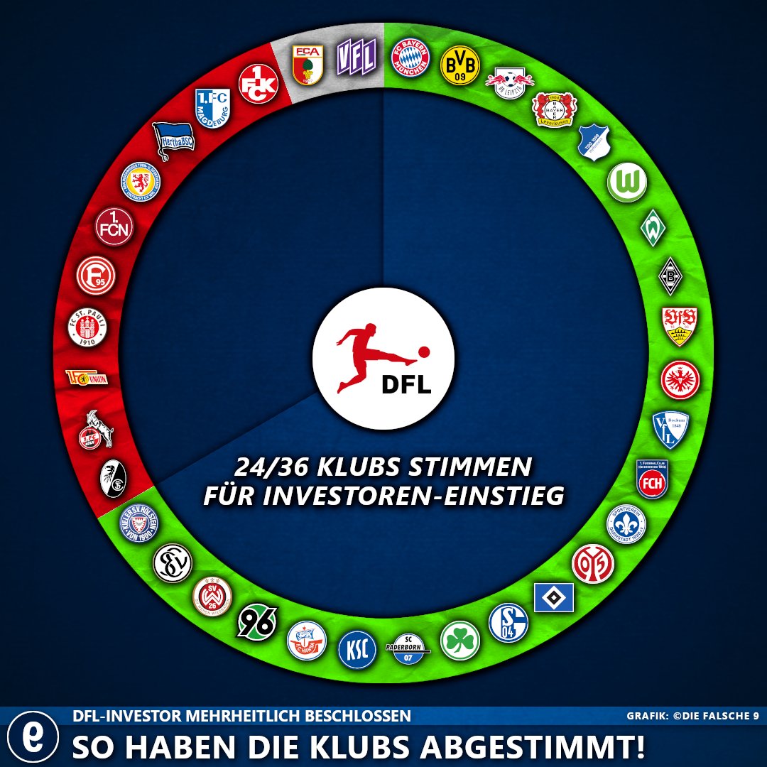 glubbbjoe's tweet photo. Peinlich wer hier nicht rot war https://t.co/EFy8bV1NzU