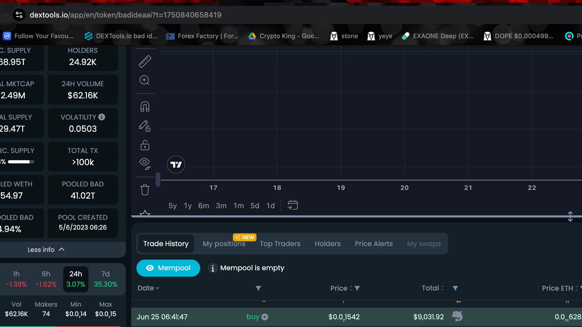 AmeenMustan's tweet photo. 🚨 New Whale Update! 🚨
This whale now holds $11,769.45 worth of @badideaai after just scooping up another $9,031.92! 🐳🔥
Wallet: 0x4bff00dbb02675ae83b23542b3a039bfd00ec73b
Watch this wallet — more buys incoming? 👀🚀
#BAD #WhaleAlert #Crypto #BadIdeaAI #ETH https://t.co/RqKI7nZPIH