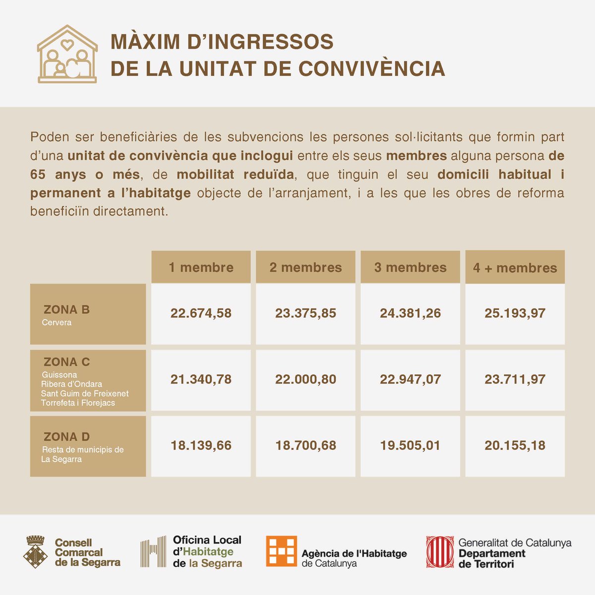 ccsegarra's tweet image. ‼️ 1 de juliol s’obrirà la convocatòria per a les subvencions per a obres d’arranjament a l’interior dels habitatges 

👉 Qualsevol dubte us podeu posar en contacte amb l’Oficina Local d’Habitatge amb cita prèvia
☎️ 973 531 300 🔗habitatge@ccsegarra.cat
📲 habitatge.ccsegarra.cat