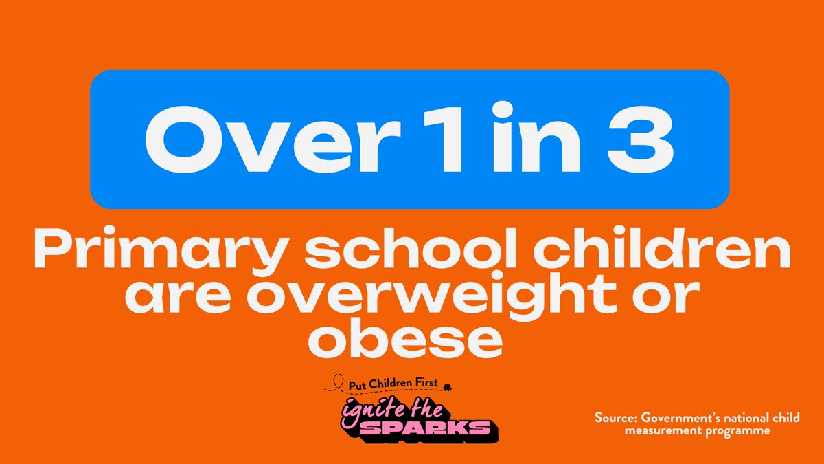 PutChildrenFirst (@putchildren1) on Twitter photo 36% of primary school children are overweight or obese. 
 
The upcoming 10-Year Health Plan must urgently address the rising obesity rates among children.
  
#FutureForEveryChild
#HealthEquity 36% of primary school children are overweight or obese. 
 
The upcoming 10-Year Health Plan must urgently address the rising obesity rates among children.
  
#FutureForEveryChild
#HealthEquity